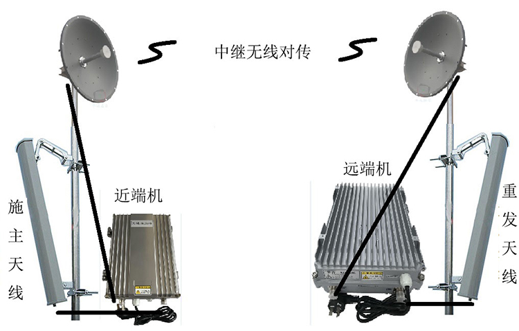 甘洛智能无线拉远移频中继直放站近端机远端机
